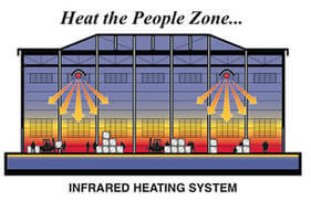 Infrared Heating - PepsiCo, Chicago.jpg
